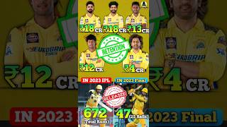 CSK Retained 5 Players amp Released Conwaycskcskretaincskallfansmsdhonimahimsddhoniallfans [upl. by Nan]