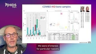 How can the COMBO and FORCE MPS Panels Help Reveal the Sample Donor [upl. by Enerual]