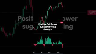 📊 Elder Ray Index Bull Bear Power Gauge Market Strength Easily trading technicalanalisis forex [upl. by Ivon]