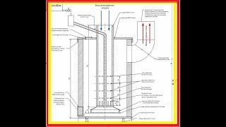 БЕЗОПАСНАЯ ПЕЧЬ НА ОТРАБОТКЕ [upl. by Enerual693]