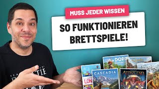 Mechanismen in Brettspielen einfach erklärt [upl. by Ierdna]