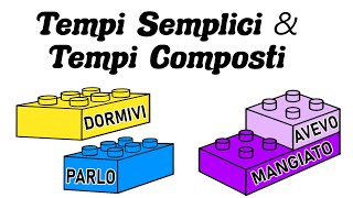 TEMPI SEMPLICI e COMPOSTI del Modo Indicativo  Qual è la voce verbale Analisi Grammaticale ✍🏻 [upl. by Davida]