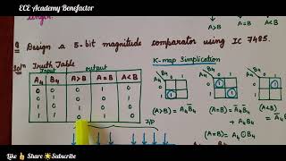 Digital Electronics  Combinational Circuits  5bit Magnitude Comparator [upl. by Malamud]