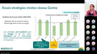 Optimisez la conduite du maïs  lessentiel pour la prochaine campagne  Désherbage  ARVALISfr [upl. by Simpkins]