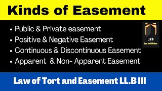 Kinds of Easement  Law of Torts and Easement [upl. by Mita]