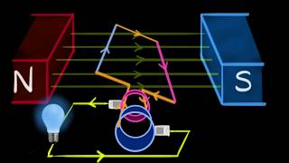 Electric generator AC amp DC Hindi  Magnetic effects of current  Physics  Khan Academy [upl. by Aliehs]