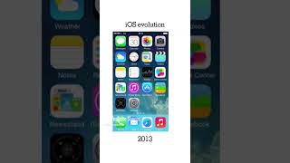 Apple iPhone home screen amp ringtones Evolution [upl. by Linette]