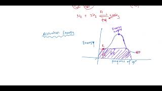 Catalysis and photochemistry part1 Bsc second year [upl. by Adrahc]