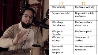 6 stages of benzodiazepine withdrawal [upl. by Nerrot]