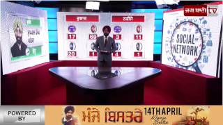 Punjab Election 2017 Live [upl. by Strander]