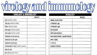 Virology and immunology and serology test list [upl. by Vivl112]