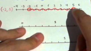 Intervalos matemáticos 1 Representación recta real [upl. by Dunston]