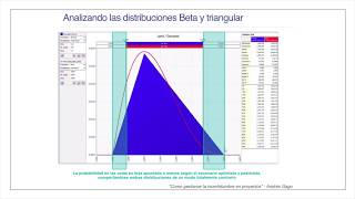 07 Distribuciones beta triangular y uniforme [upl. by Paver]