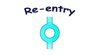 Reentry mechanism of tachyarrhythmias [upl. by Strong]