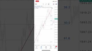 HOW TO USE FIBONACCI RETRACEMENT LEVEL on Synthetic Indixes [upl. by Aniral268]