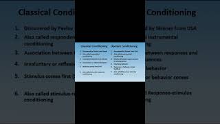 Classical conditioning theory instructionaldesign instructionaldesigners learningtheories IDs [upl. by Nueoras]