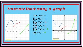 Estimate limit using a graph [upl. by Castora]