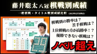 藤井聡太八冠  棋戦別成績比較（2023年12月末時点） [upl. by Herod646]