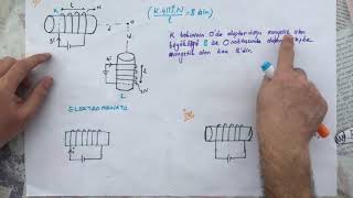 Solenoidin akım makarasının bobinin manyetik alanı [upl. by Aron661]