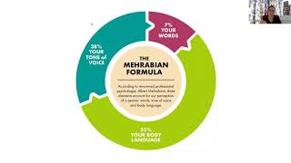 What are the important elements of communication  Mehrabians Theory To Communicate Effectively [upl. by Rahas301]