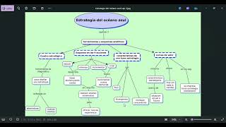 estrategia del océano azul capitulo [upl. by Fidellia]