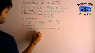 Ecuaciones de la recta en el plano [upl. by Nate]