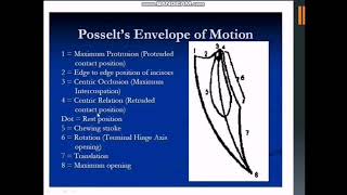 Mandibular movement [upl. by Ohara]