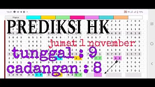 PREDIKSI HK JUMAT 1 NOVEMBER 2024  BOCORAN TOGEL HONGKONG MALAM INI  RUMUS KEPALA EKOR HK JITU [upl. by Thetes]