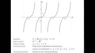 Związek między monotonicznością a pochodną funkcji [upl. by Ailegave741]