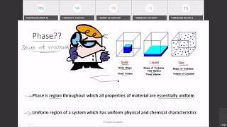 Lecture 15 Phase diagram Introduction to phase diagrams [upl. by Brenda623]