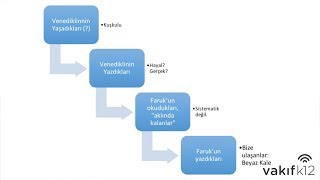 Arka Plan Beyaz Kale Üstkurmaca [upl. by Eatnoid]