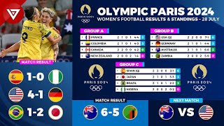 🔵 Results amp Standings Table OLYMPIC PARIS 2024 Womens Football as of 28 July 2024 [upl. by Beckie699]