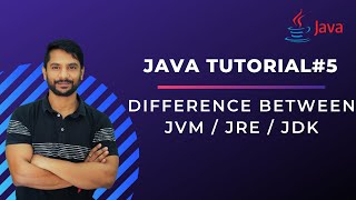 What is the Difference Between JDK JRE amp JVM  In Hindi [upl. by Allen]