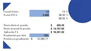 Cálculo de pensión paso a paso 2023 [upl. by Eran866]