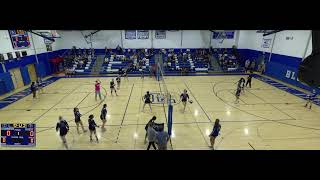 Leominster High vs FitchburgLeominster High vs Fitchburg High School Girls JuniorVarsity Volleyball [upl. by Itsur]