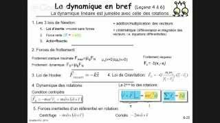 Résumé  dynamique du point matériel [upl. by Melvin388]