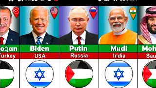 195 Countries State Leaders Who SUPPORT Palestine or Israel [upl. by Castillo]