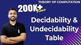 Lec45 Decidability amp Undecidability table in toc for all languages [upl. by Aylad]