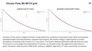 20 Examples of solutions of NavierStokes equations for unsteady flows [upl. by Eatnad]