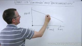 What are contango and backwardation  MoneyWeek Investment Tutorials [upl. by Uund979]