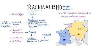 ¿Qué es el RACIONALISMO Español [upl. by Chrisy375]