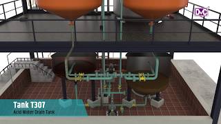 Soapstock Acidulation Plants Acid Oil Plant designed by DVC [upl. by Lorn43]