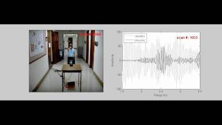 UltraWideband UWB Radar Gesture Motion Imaging rawdata [upl. by Aisatsanna]