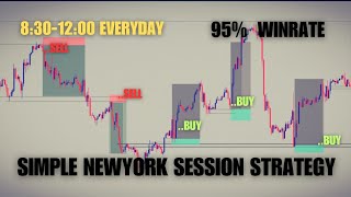 Simple US30 amp Nasdaq NewYork Session Trading Strategy [upl. by Riem83]