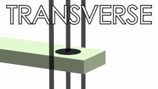 Transverse Gaussmeter Probe Demonstration [upl. by Carole]