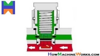 How main relief valve direct acting works ✔ [upl. by Haisa]