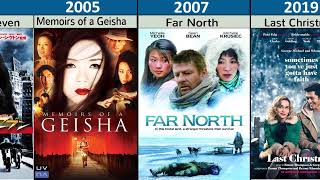 Michelle Yeoh Movies List 19842028 [upl. by Yorgos]