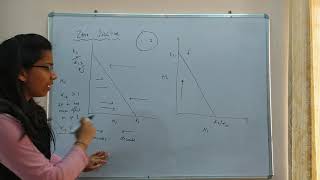 what is zero isocline by lotka voltera model  Ecology [upl. by Anyaj]