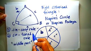 Spherical Trigonometry Napiers Rule Sine and Cosine Law Part 12 [upl. by Daniala]