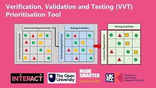 VVT prioritisation tool for new technologyproduct development [upl. by Perron444]